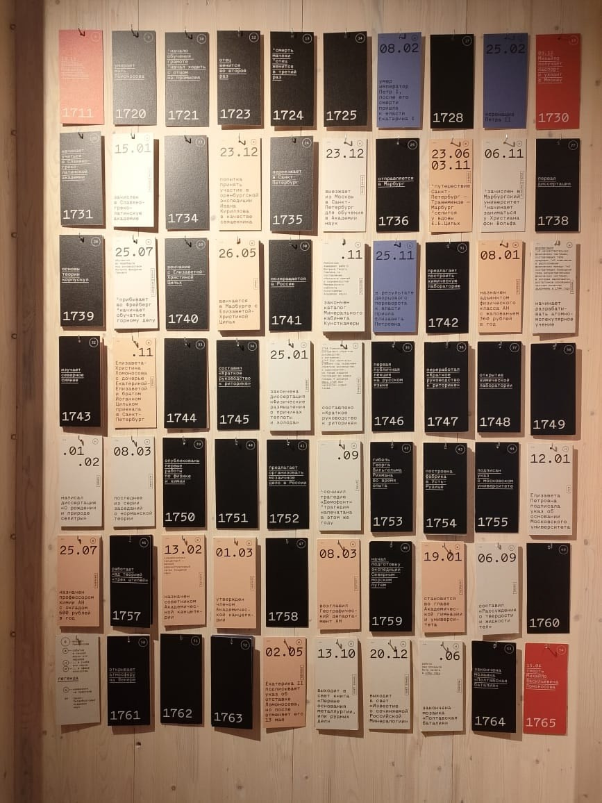 Архангельск | 08.05 — 11.05.2025. Галерея Фантим