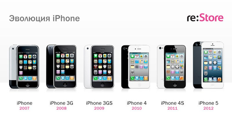 Инфографика. Kirsanov Sergey