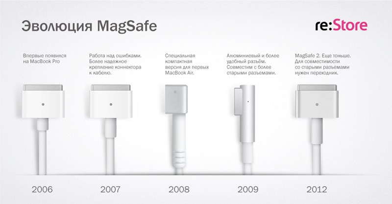 Инфографика. Kirsanov Sergey