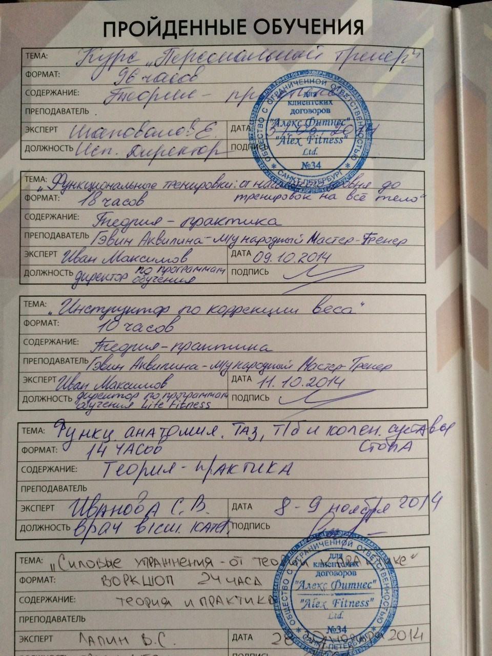 Сертификаты. Главная