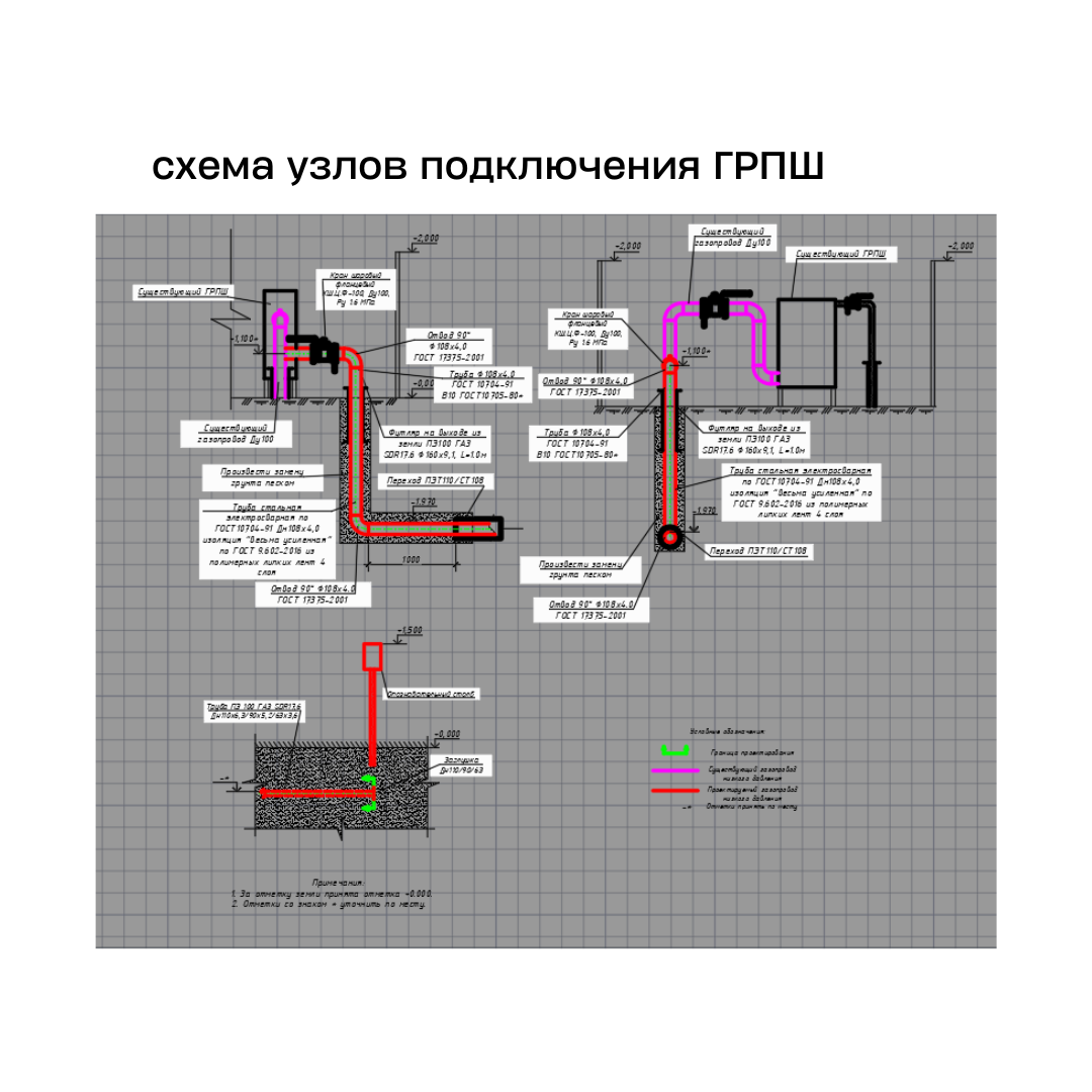 Проектировщик Михаил Новосибирск