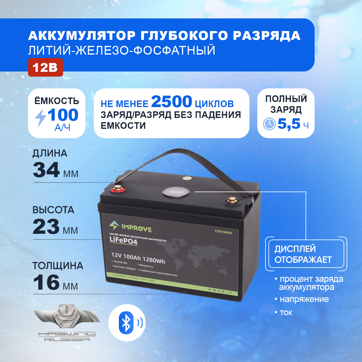 ИНФОГРАФИКА. Контент-агентство