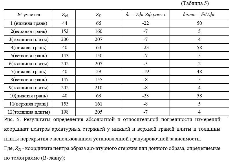 ПОВЫШЕНИЕ ТОЧНОСТИ ОПРЕДЕЛЕНИЯ ПОЛОЖЕНИЯ ЭЛЕМЕНТОВ АРМАТУРНОГО КАРКАСА ЖЕЛЕЗОБЕТОННЫХ КОНСТРУКЦИЙ УЛЬТРАЗВУКОВЫМ ЭХОМЕТОДОМ. Ультразвуковое и георадарное обследование бетонных и железобетонных конструкций в Москве и МО