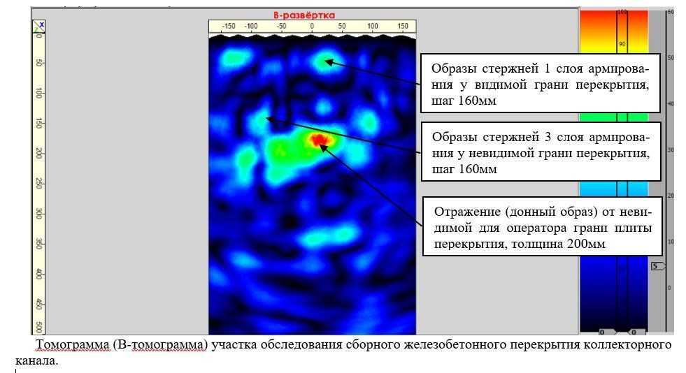 Обследование перекрытий коллекторных каналов георадарным и ультразвуковым эхометодом. Ультразвуковое и георадарное обследование бетонных и железобетонных конструкций в Москве и МО