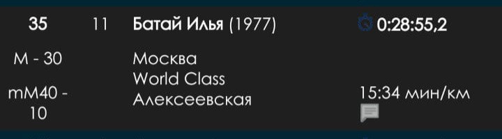 Мой результат, намного скромнее, чем у Макса. Но 35 из 206 и кайфануть на трассе - идеально!