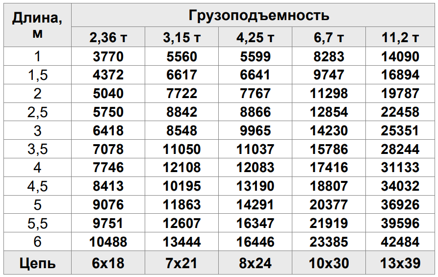 СТРОП ЦЕПНОЙ 4Х ВЕТВЕВОЙ (4СЦ)