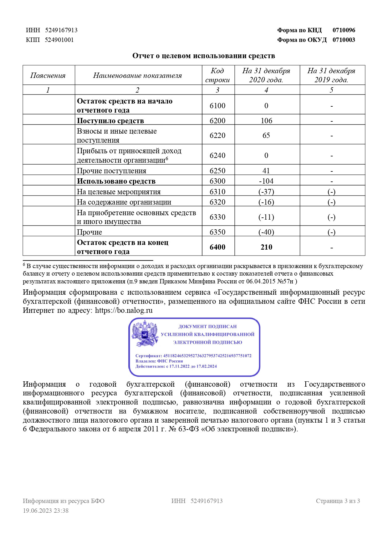 Бухгалтерская отчетность. НРОО КЦ "Собаковод"