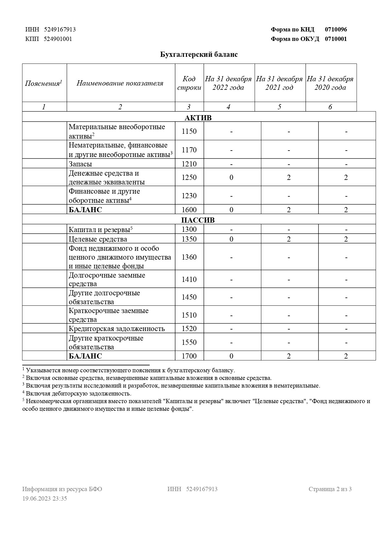 Бухгалтерская отчетность. НРОО КЦ "Собаковод"