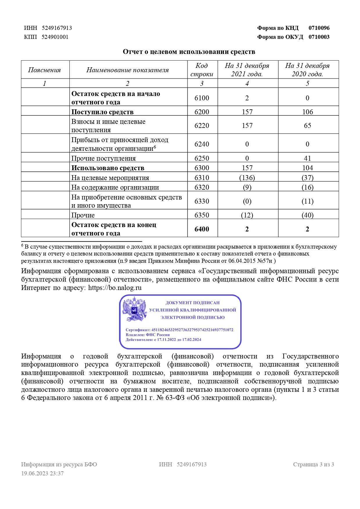Бухгалтерская отчетность. НРОО КЦ "Собаковод"