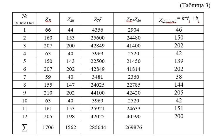 ПОВЫШЕНИЕ ТОЧНОСТИ ОПРЕДЕЛЕНИЯ ПОЛОЖЕНИЯ ЭЛЕМЕНТОВ АРМАТУРНОГО КАРКАСА ЖЕЛЕЗОБЕТОННЫХ КОНСТРУКЦИЙ УЛЬТРАЗВУКОВЫМ ЭХОМЕТОДОМ. Ультразвуковое и георадарное обследование бетонных и железобетонных конструкций в Москве и МО