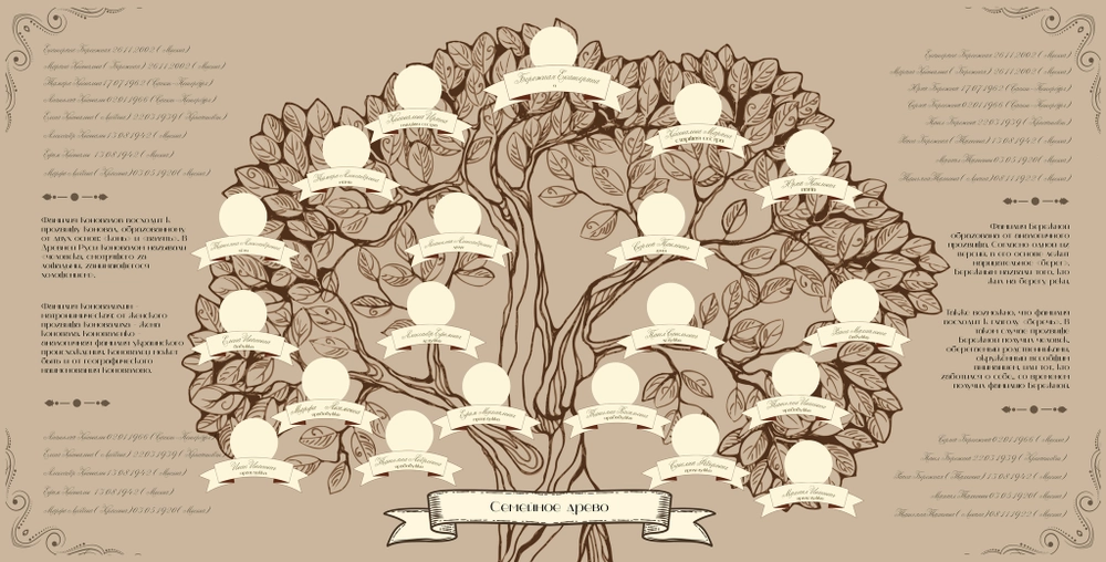 Семейные фотоальбомы