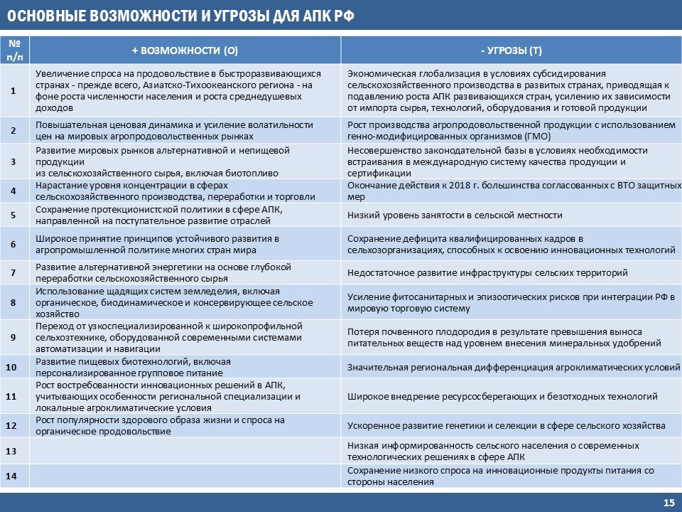 Фреймворки. Стратегия, маркетинг, консалтинг