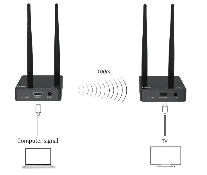 Телевизоры