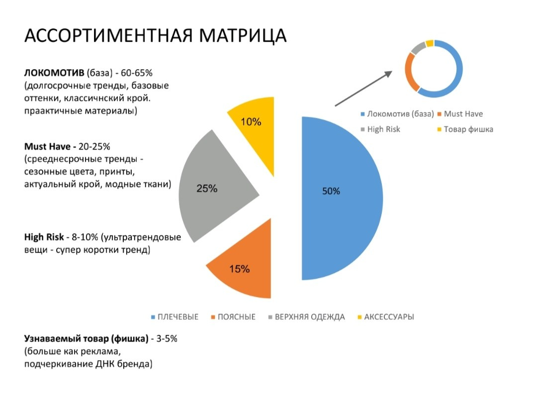 Тренд аналитика. АРХИ STYLE