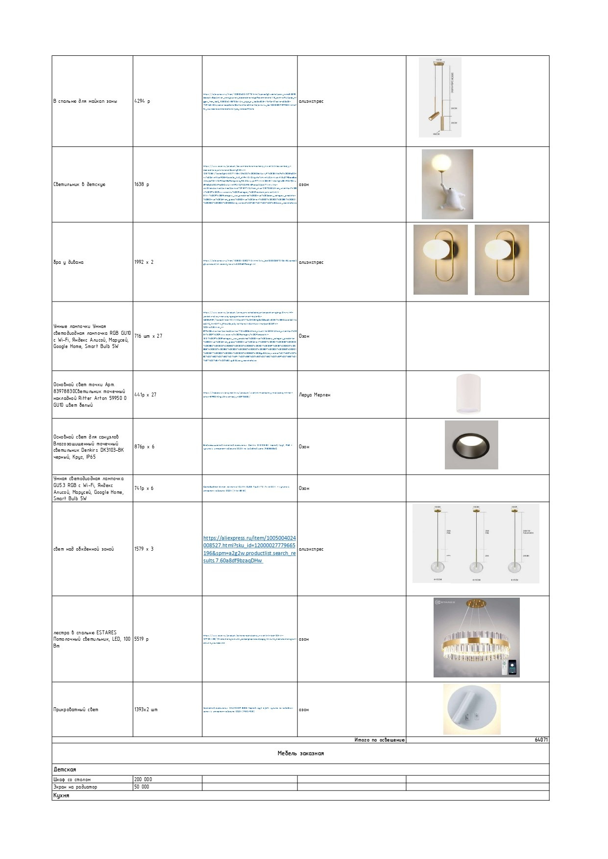 ПОЛНЫЙ ДИЗАЙН-ПРОЕКТ. ДИЗАЙН ПРОЕКТЫ | РЕМОНТ ПОД КЛЮЧ | Хабаровск