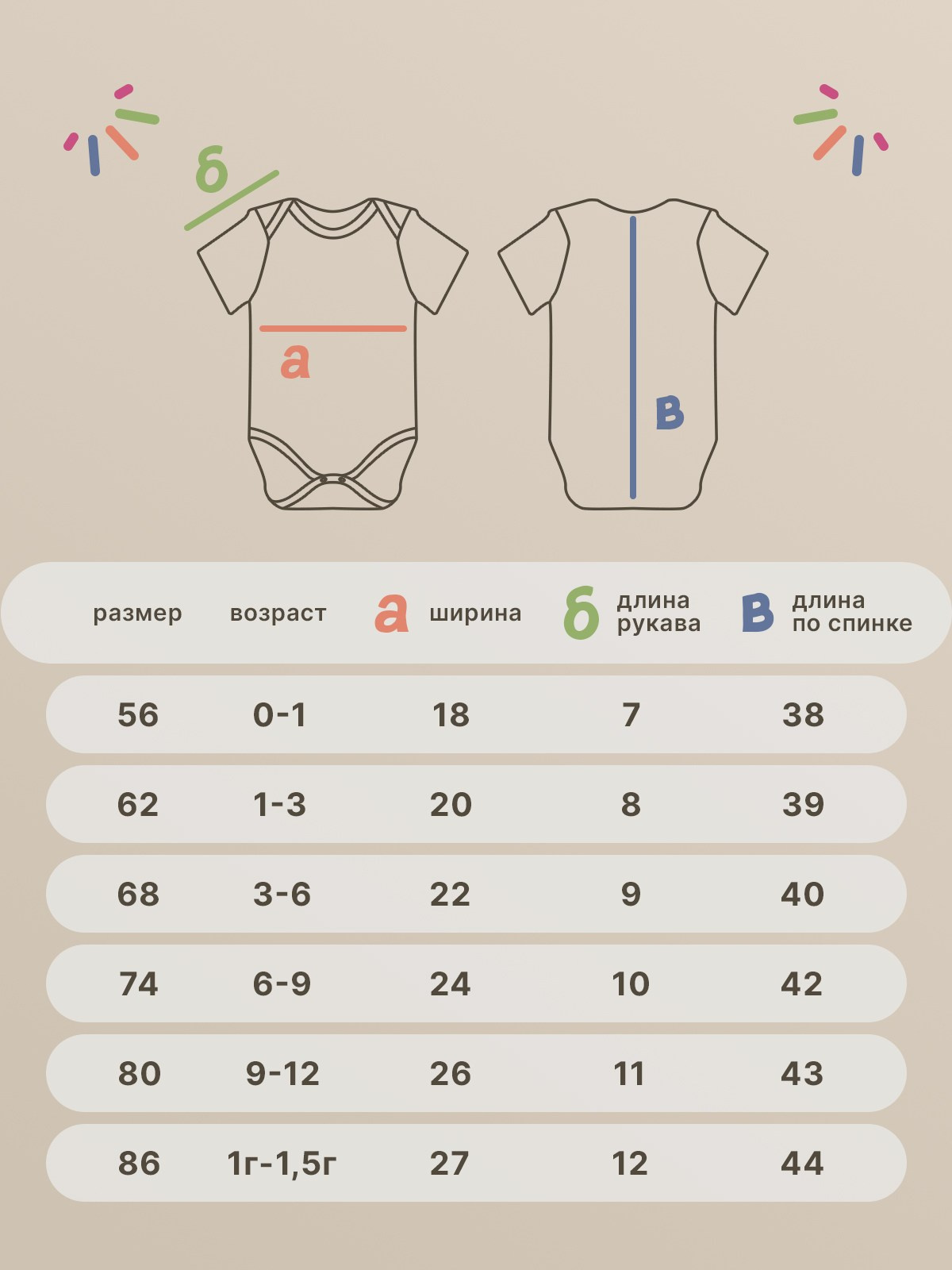 Размерные сетки. Разработка фирменного стиля, брендбука, логотипа (логобука), инфографика для маркетплейсов, Новосибирск