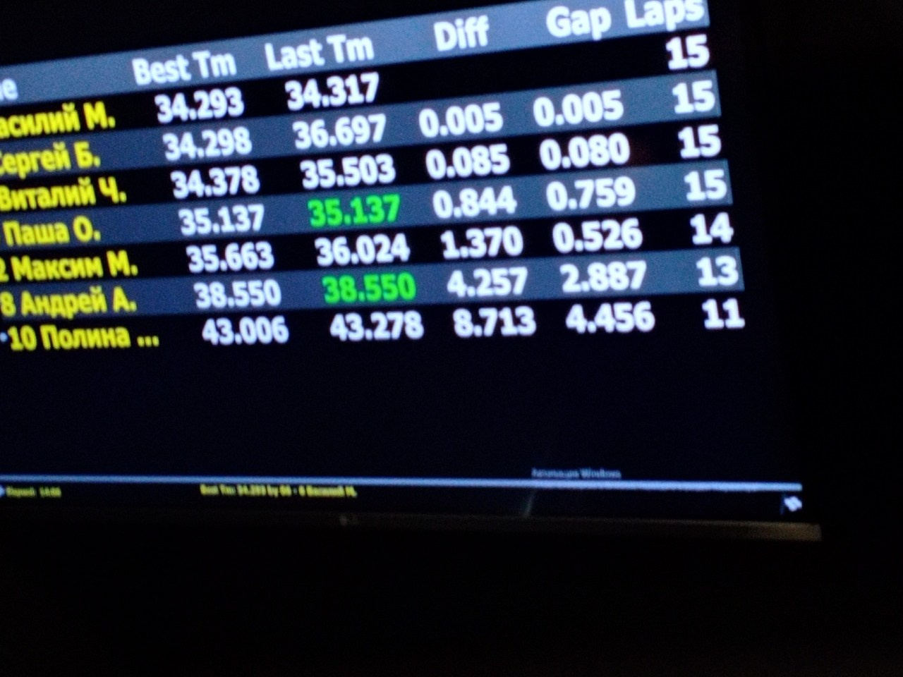 Картинг | 09.08.2020. Галерея Фантим