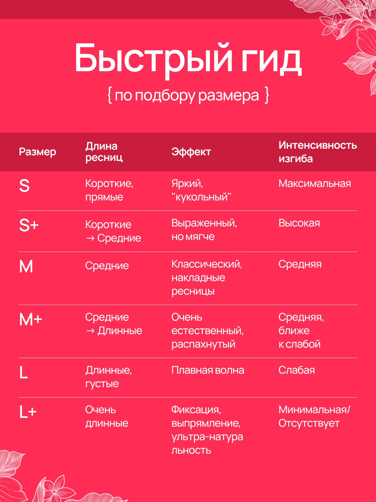Валики // работа дизайнера студии. Дизайн для маркетплейсов