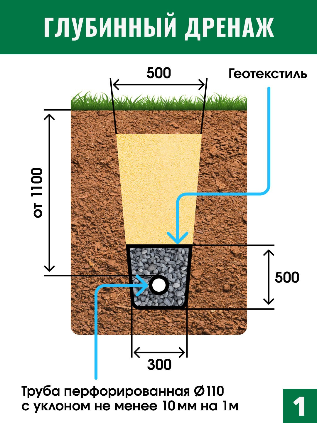 Фотоальбом с избранной инфографикой для карточек товаров