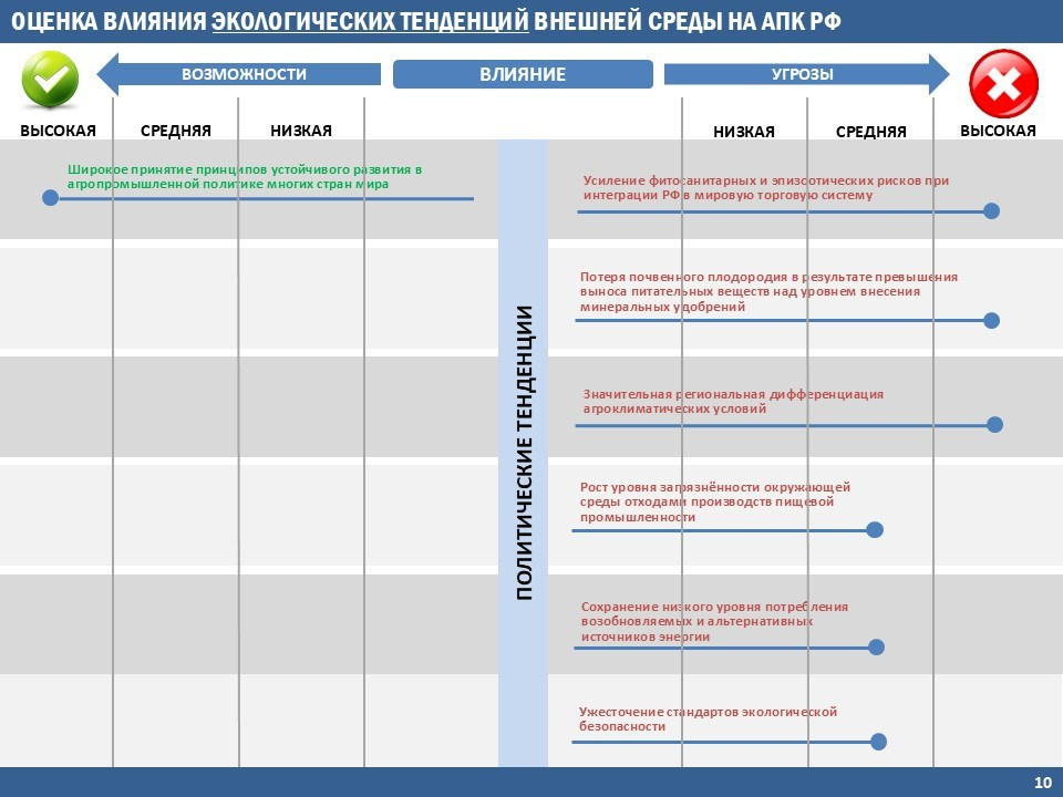 Фреймворки. Стратегия, маркетинг, консалтинг