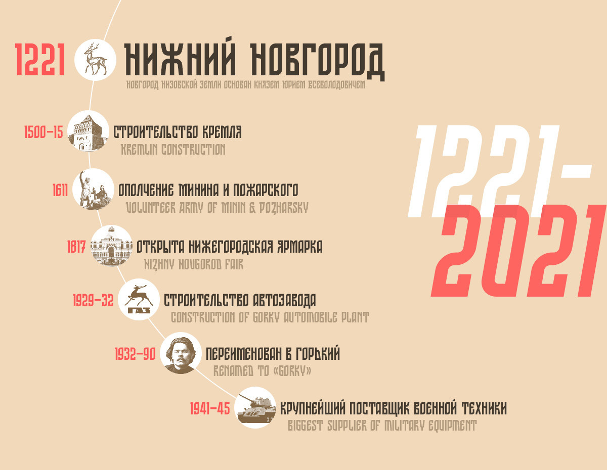 ST-Nizhegorodsky free font. Alexander Stan Shimanov