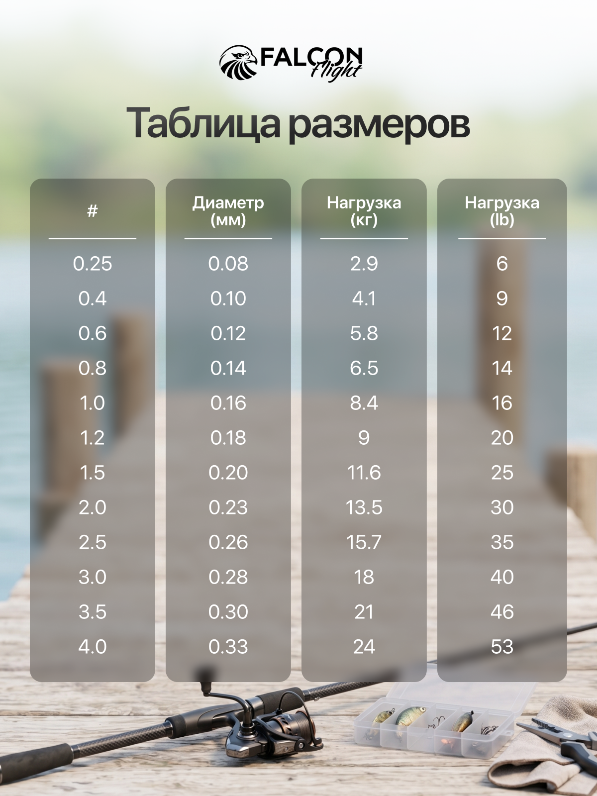 Инфографика. Дмитрий Королев. Ваш предметный фотограф и дизайнер инфографики