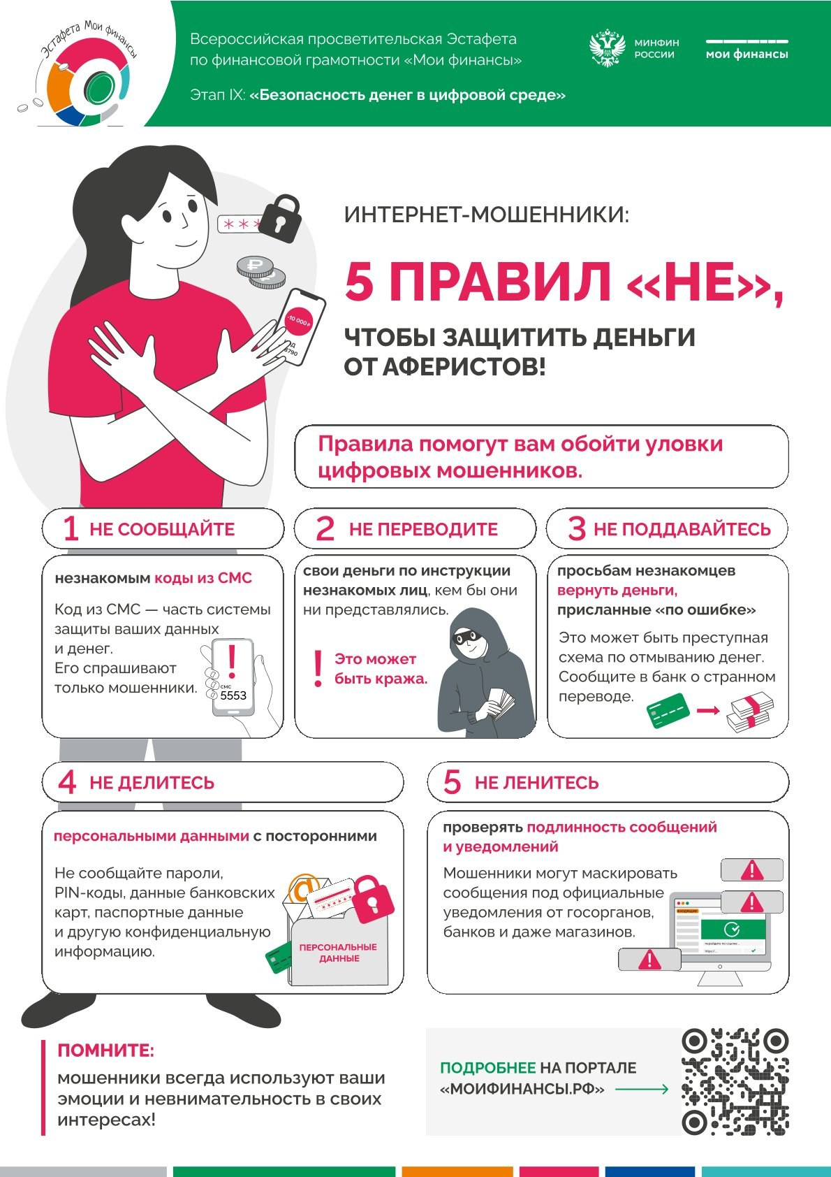 ФИНАНСОВАЯ ГРАМОТНОСТЬ. Дворец Культуры г. Заволжья