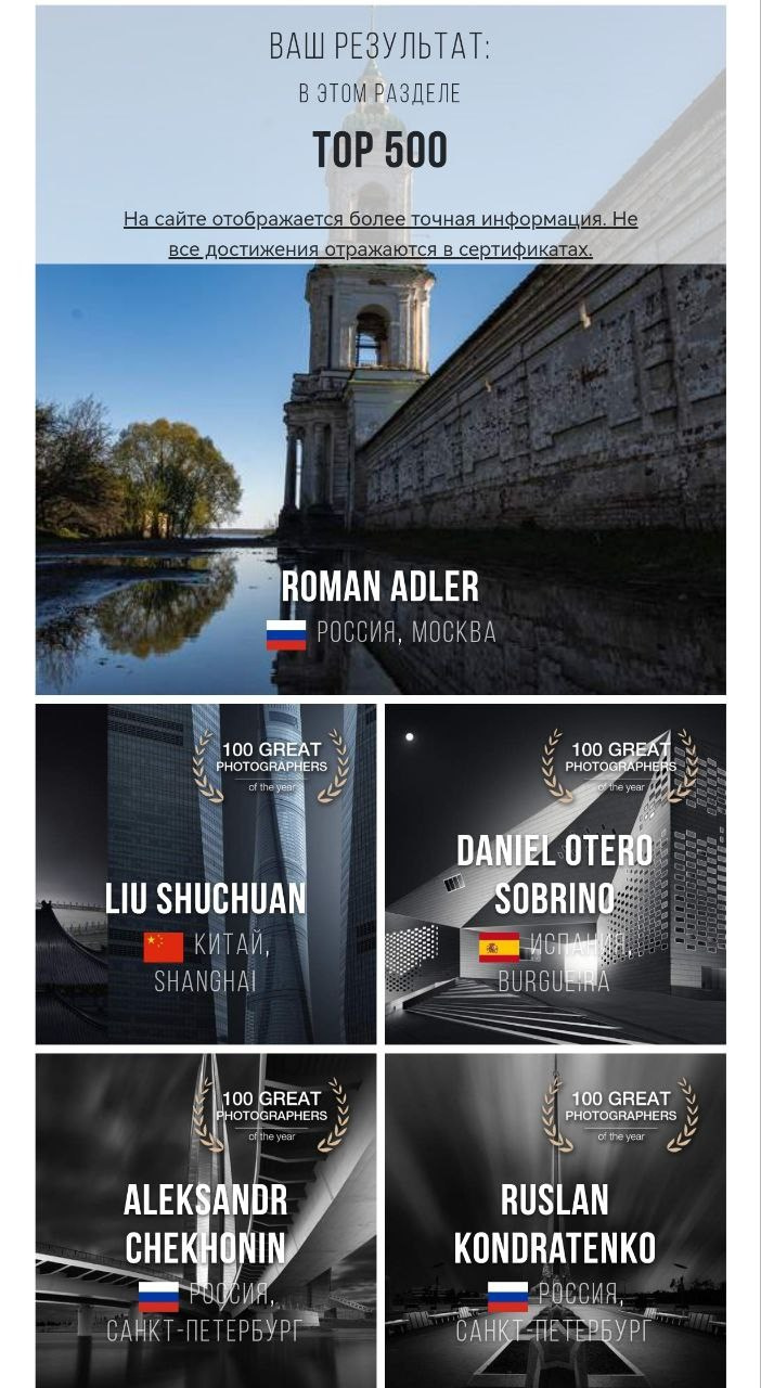 Итоги 9-й Международной фотопремии 35Awards. Фотограф Роман Адлер