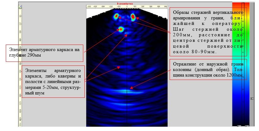 Визуальное и инструментальное обследование монолитных железобетонных колонн. Техническое обследование зданий и сооружений в Москве и МО