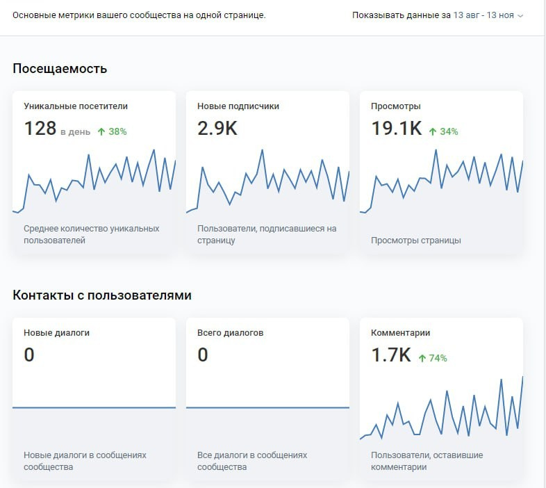 Онлайн-тренер по пилатесу. SMM, Фотопродакшн в Санкт-Петербурге