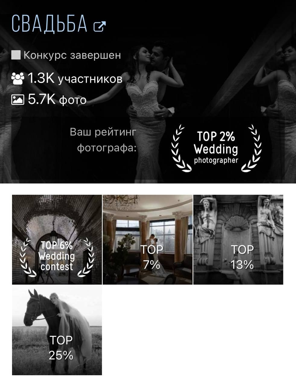 Награды. Свадебный и портретный фотограф в Санкт-Петербурге Надежда Чечулина