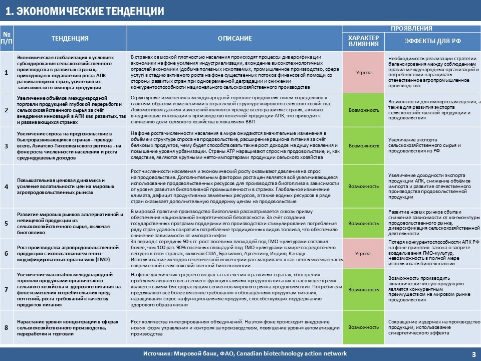 Фреймворки. Стратегия, маркетинг, консалтинг