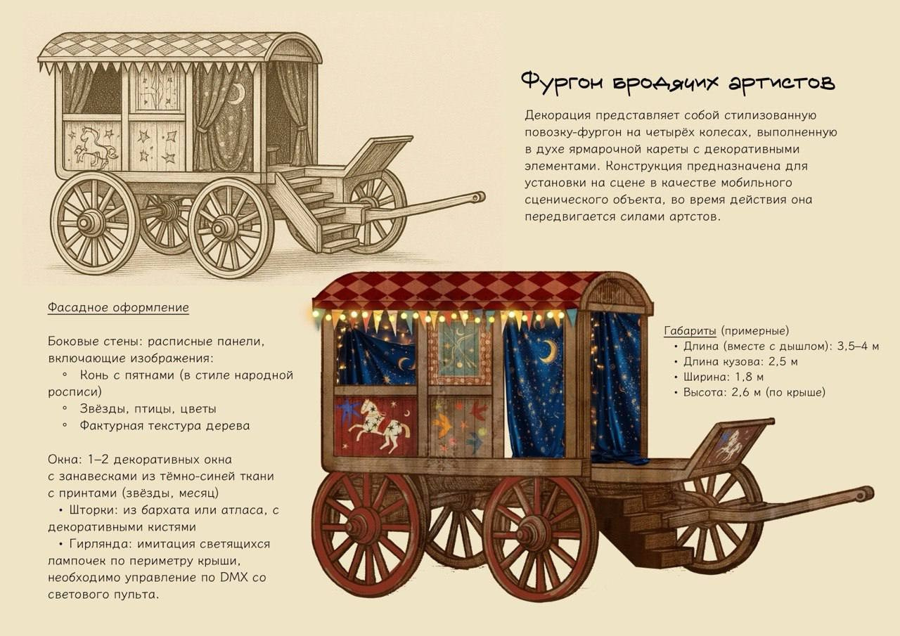 Технический эскиз к сценографии к спектаклю " Невероятная история кота в сапогах"