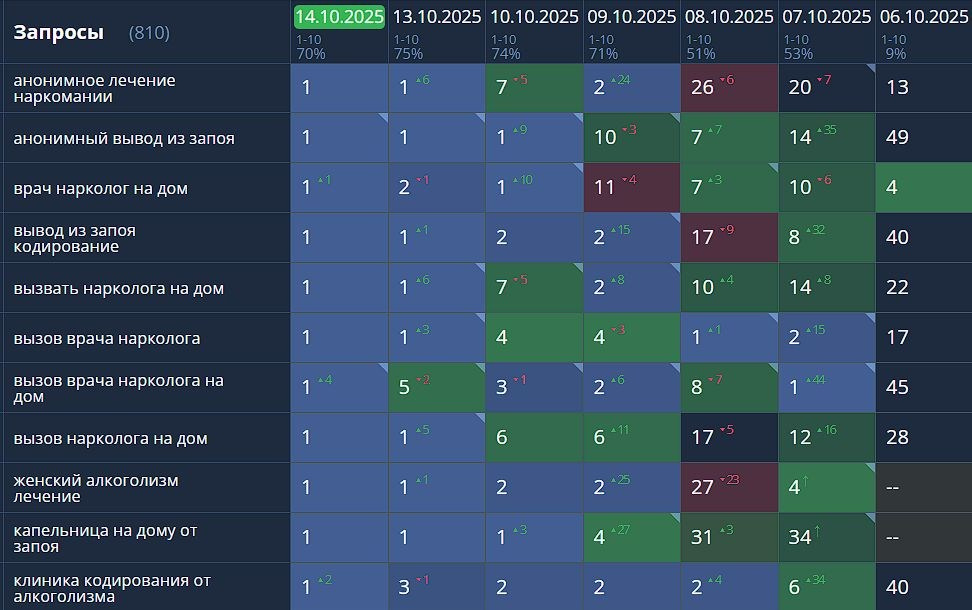SEO продвижение сайтов — Частный SEO специалист Иващенко Алексей