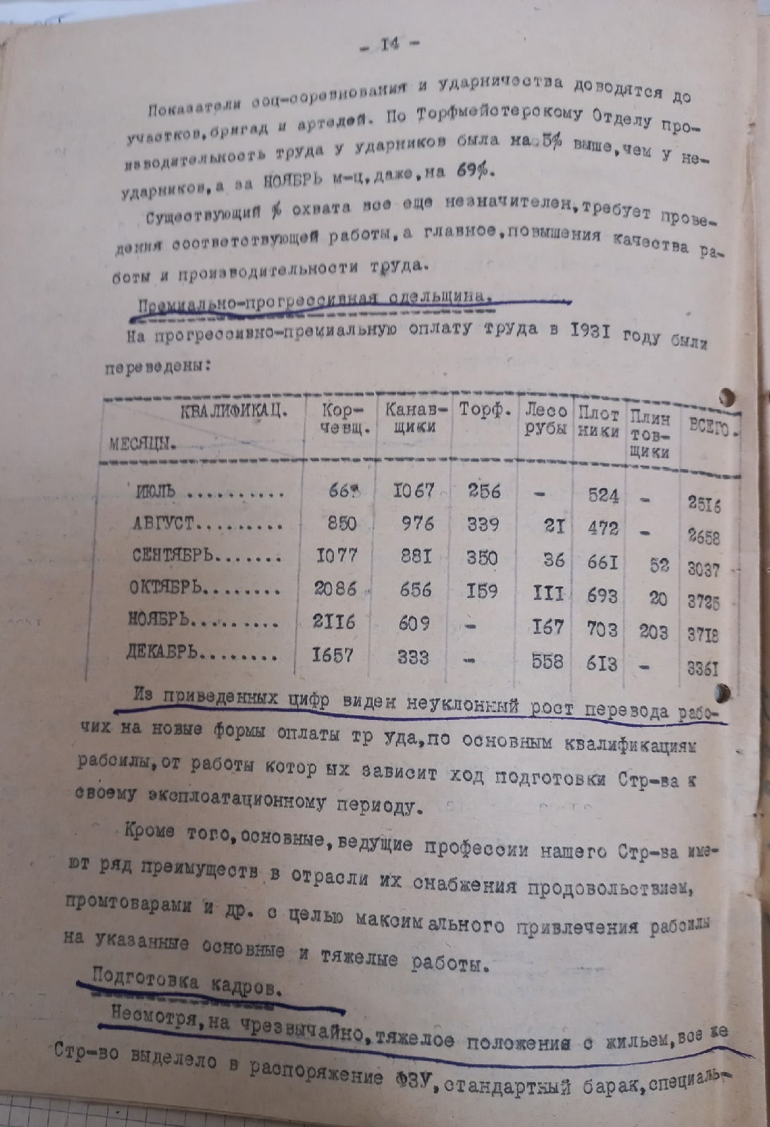 Доклад о ходе работ по строительству 1932 г. История Назиевского городского поселения