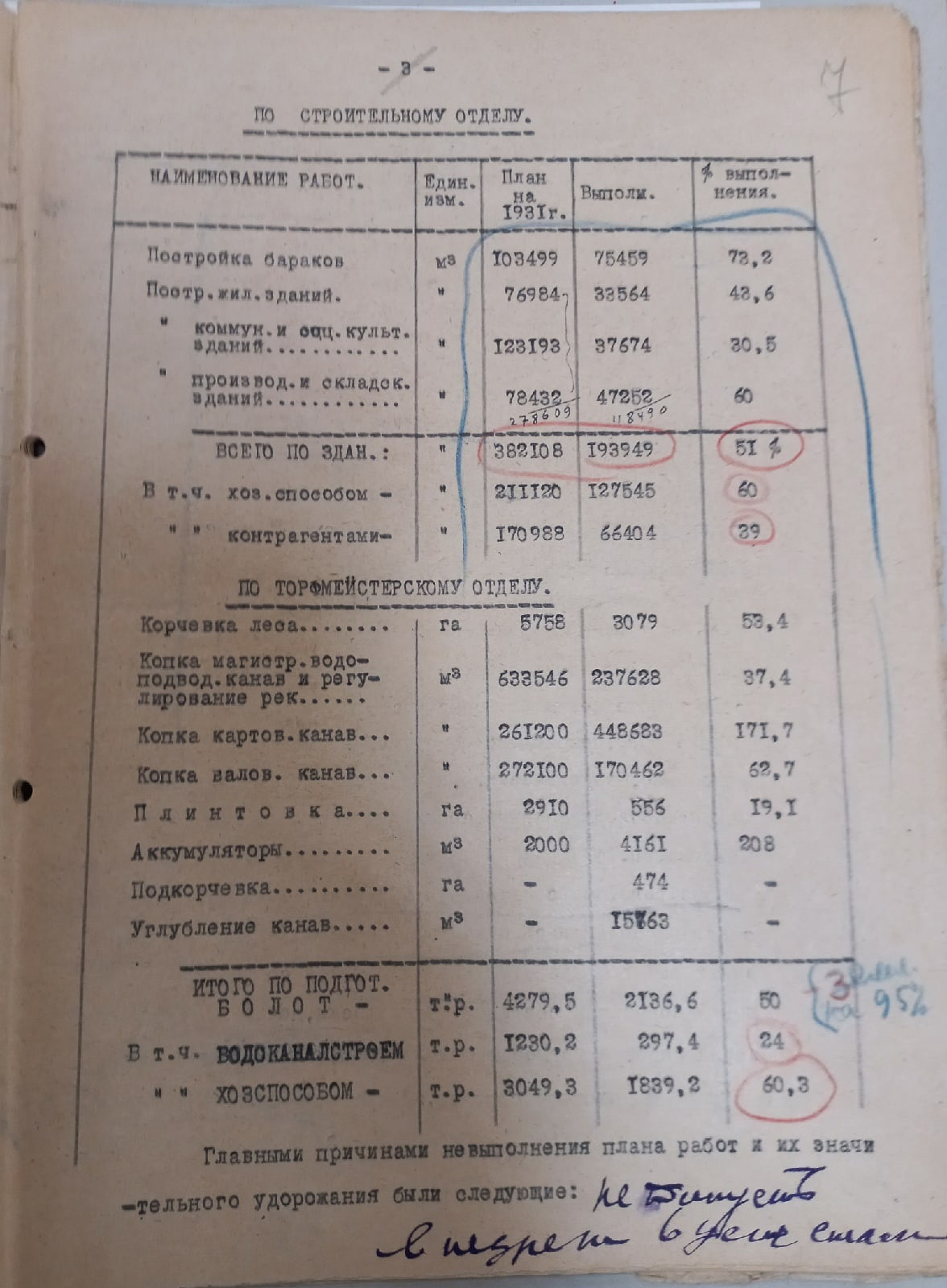 Доклад о ходе работ по строительству 1932 г. История Назиевского городского поселения