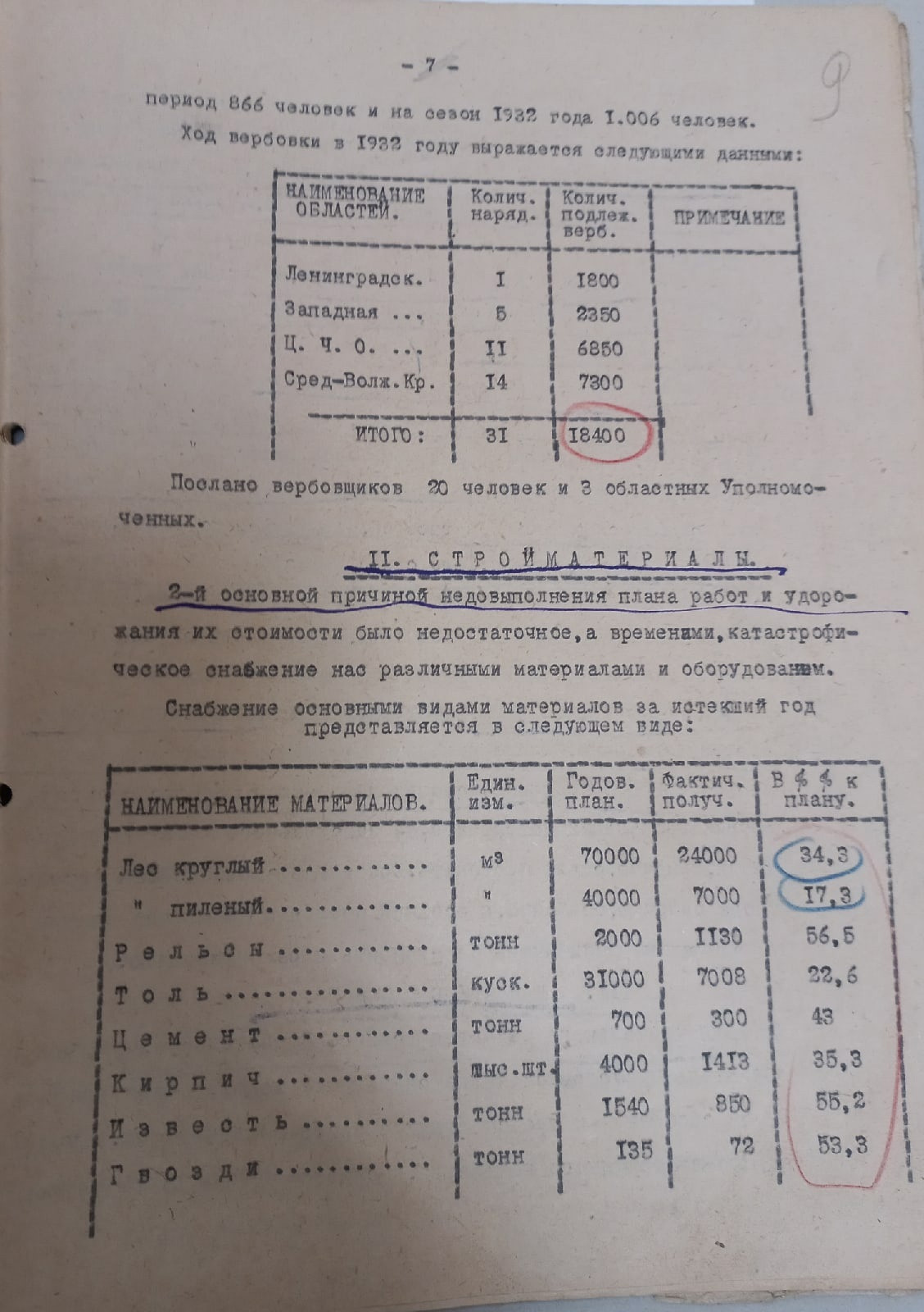 Доклад о ходе работ по строительству 1932 г. История Назиевского городского поселения