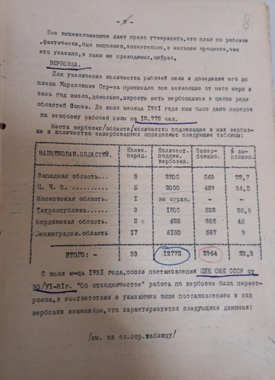 Доклад о ходе работ по строительству 1932 г. История Назиевского городского поселения