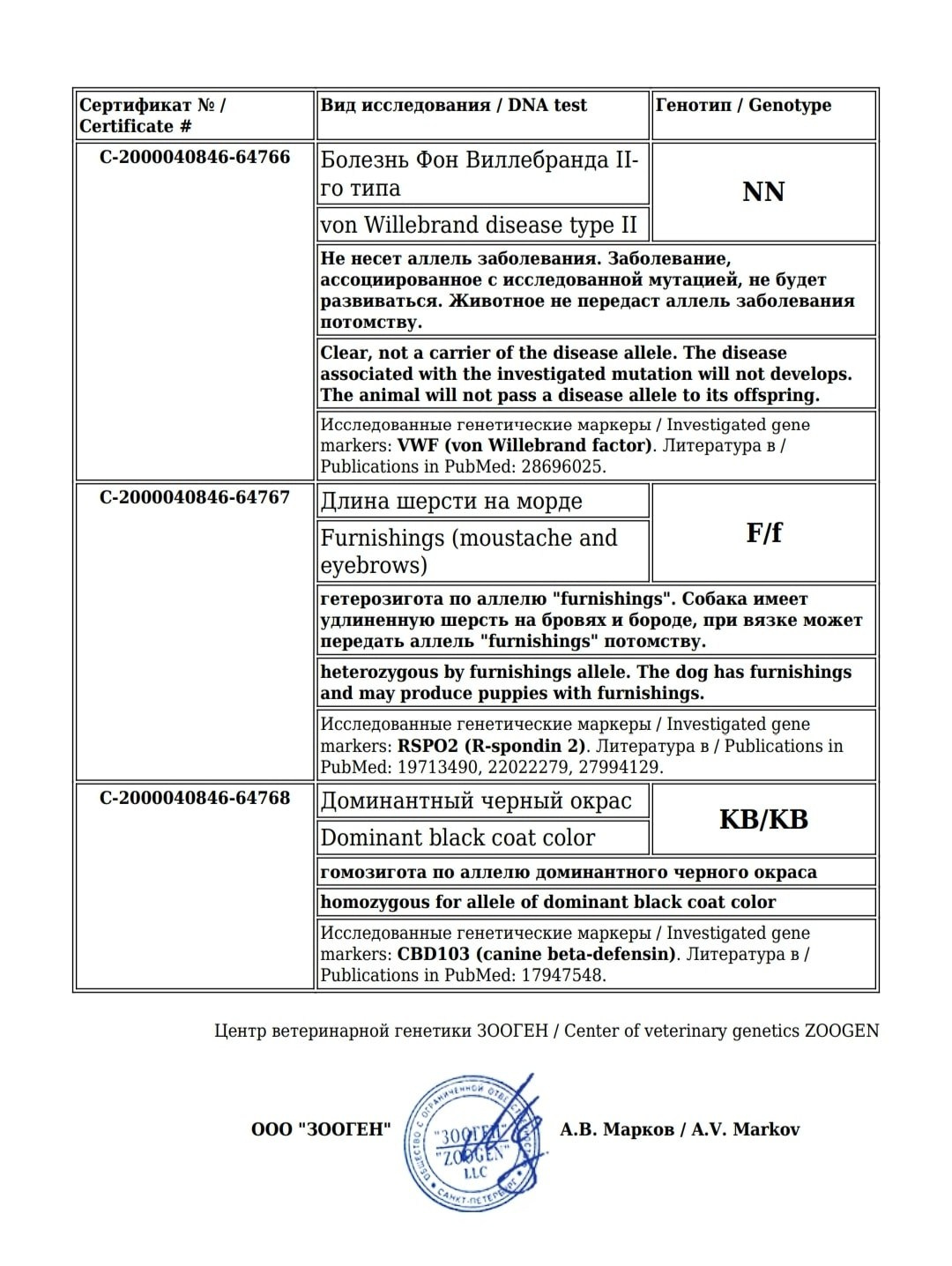 Здоровье. Главная