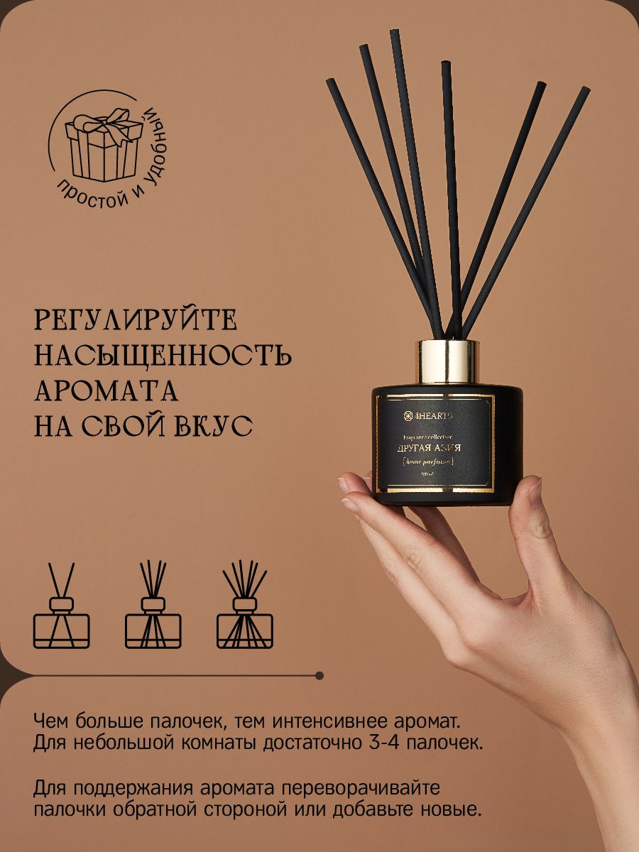 Создание инфографики для бизнеса и маркетплейсов | Selloom