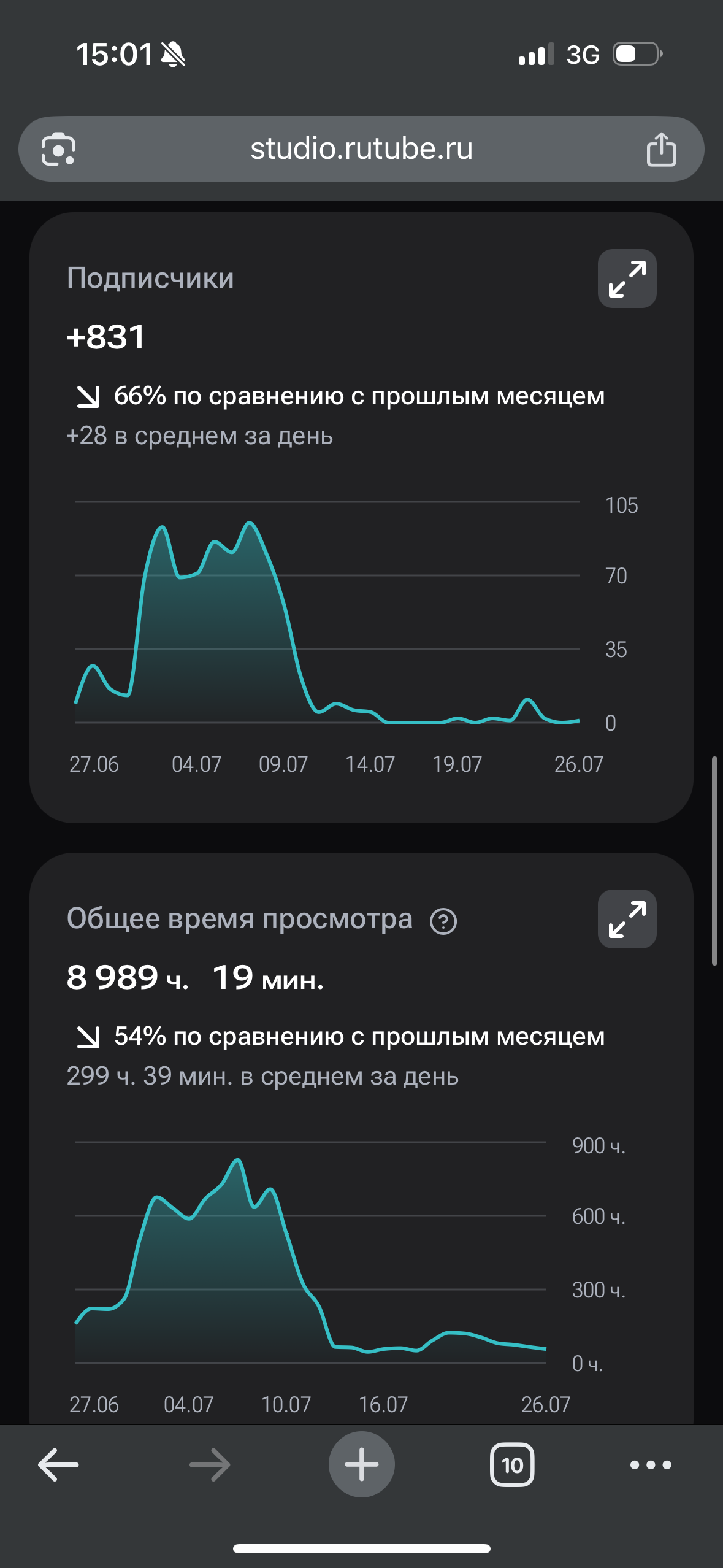 RuTube. Гавриил Любачин — продюсер блогеров и артистов в Москве