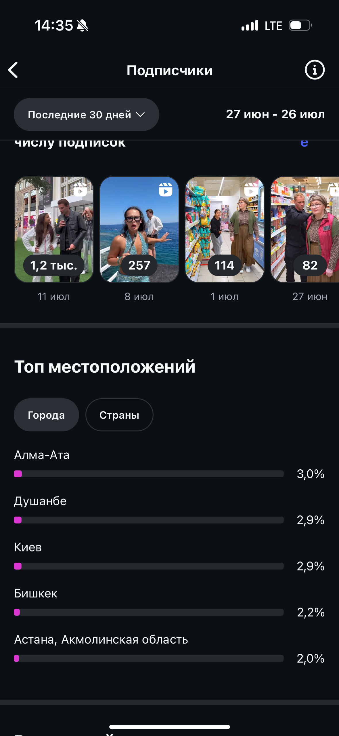 Instagram. Гавриил Любачин — продюсер блогеров и артистов в Москве
