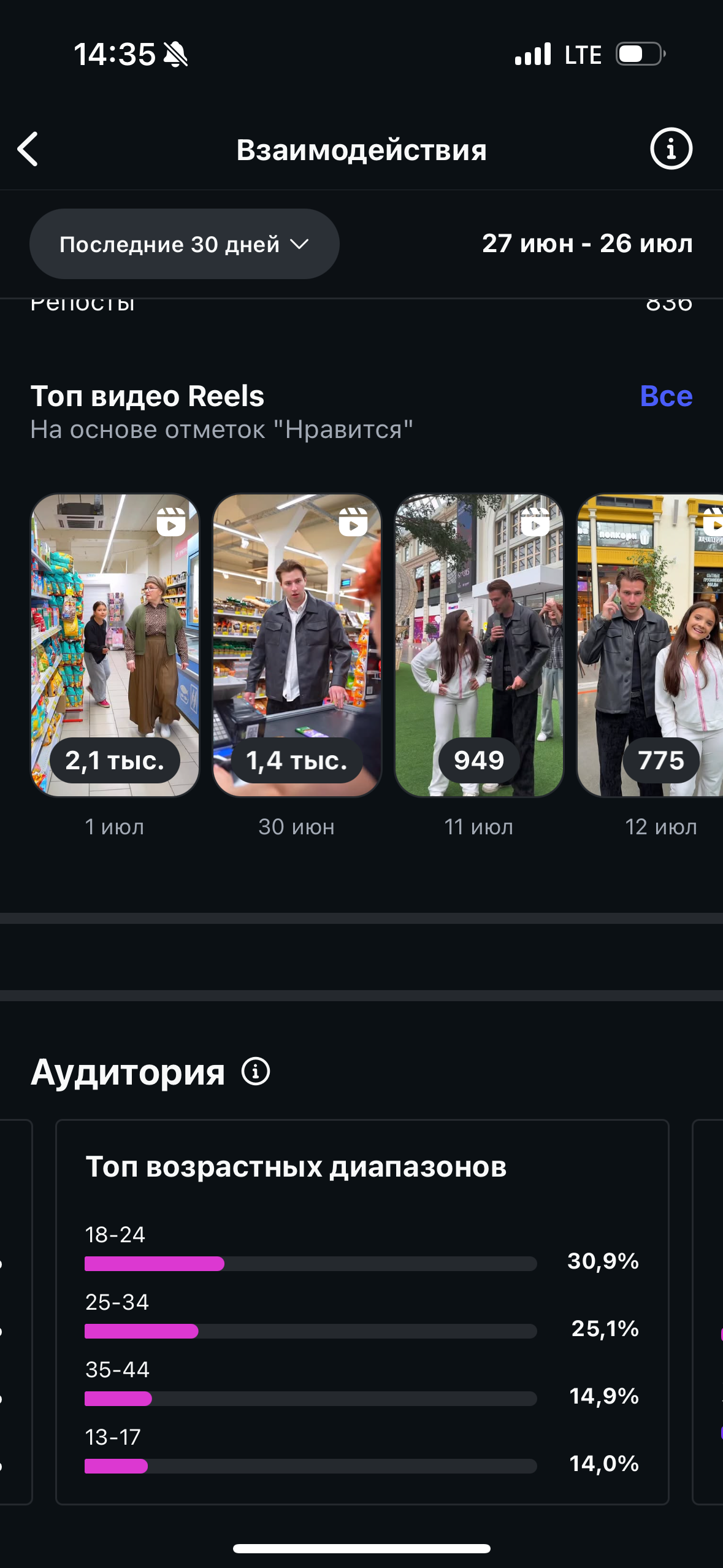 Instagram. Гавриил Любачин — продюсер блогеров и артистов в Москве