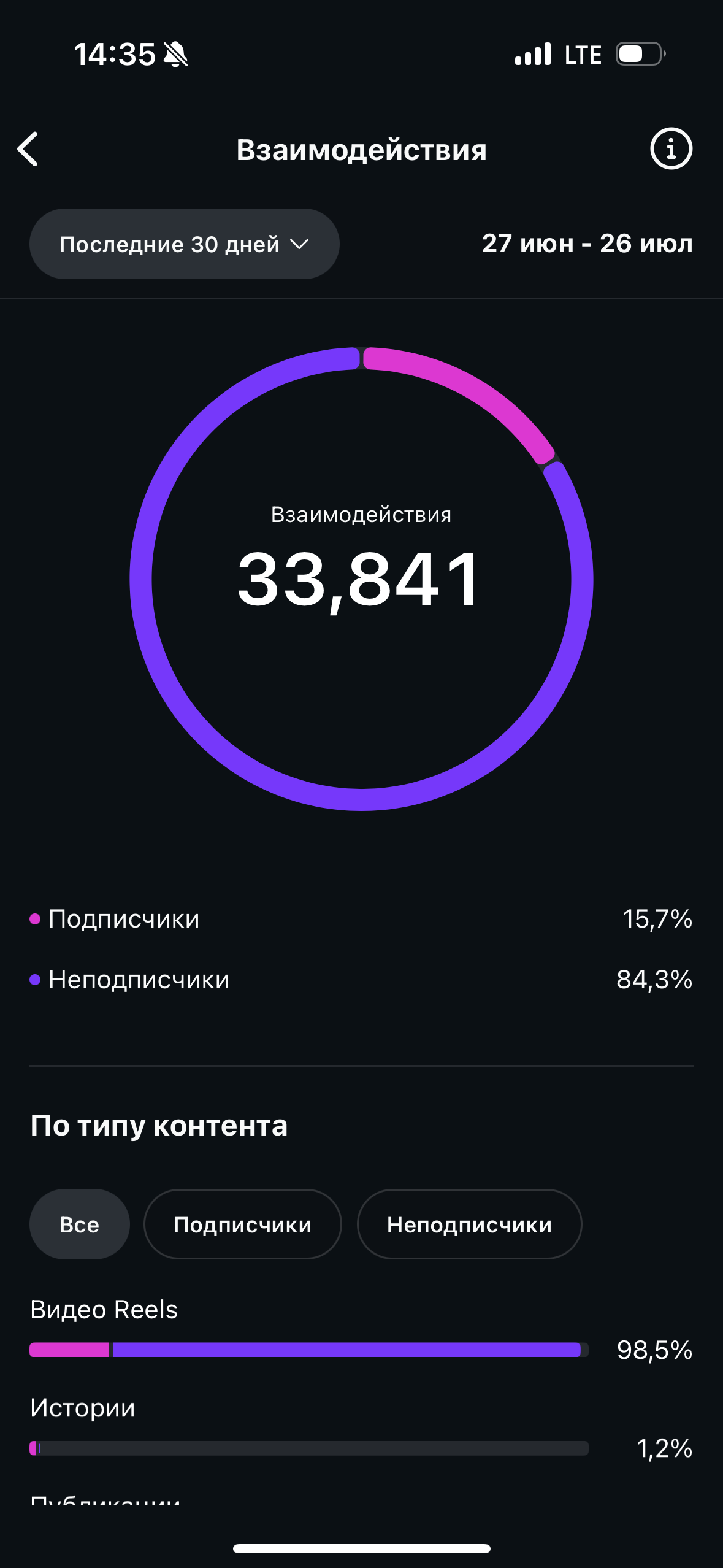Instagram. Гавриил Любачин — продюсер блогеров и артистов в Москве