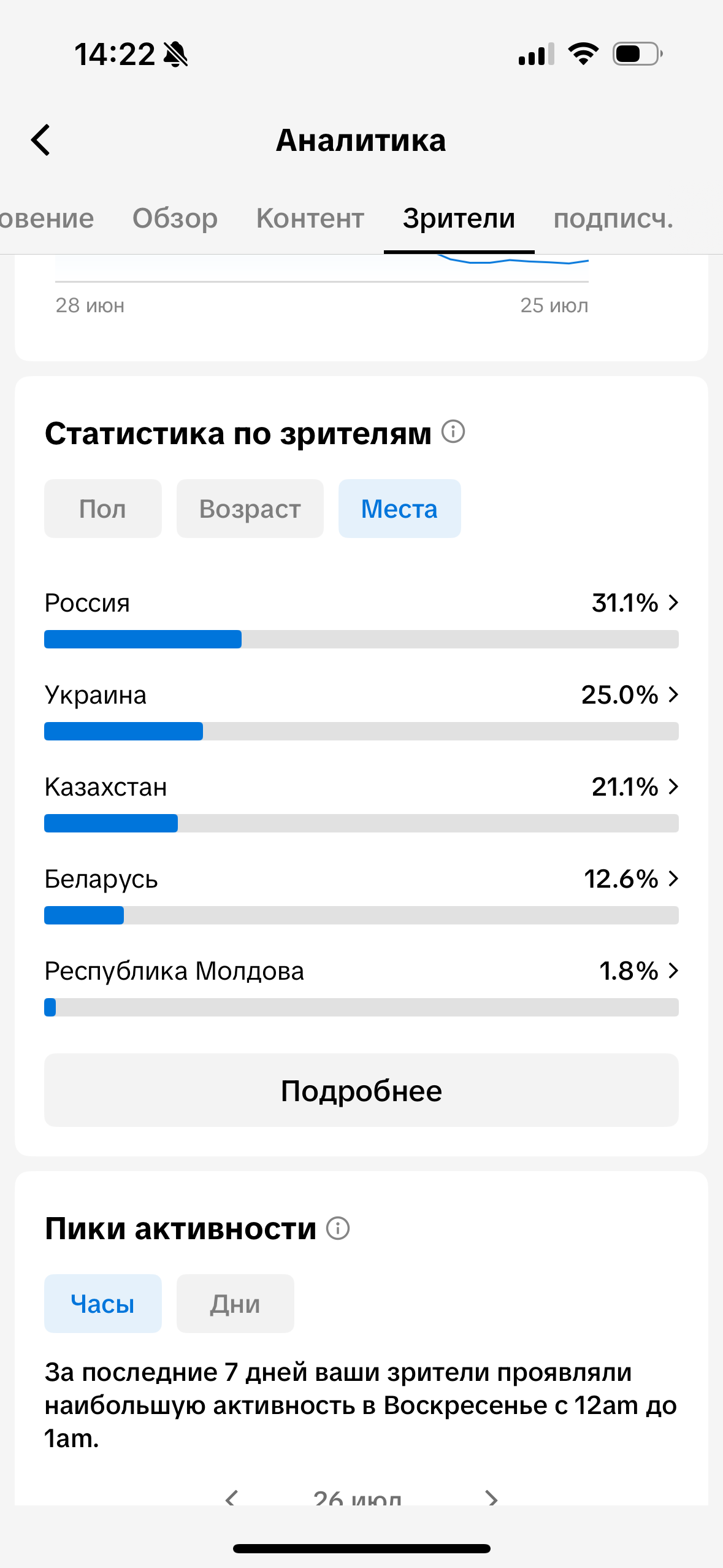 TikTok. Гавриил Любачин — продюсер блогеров и артистов в Москве