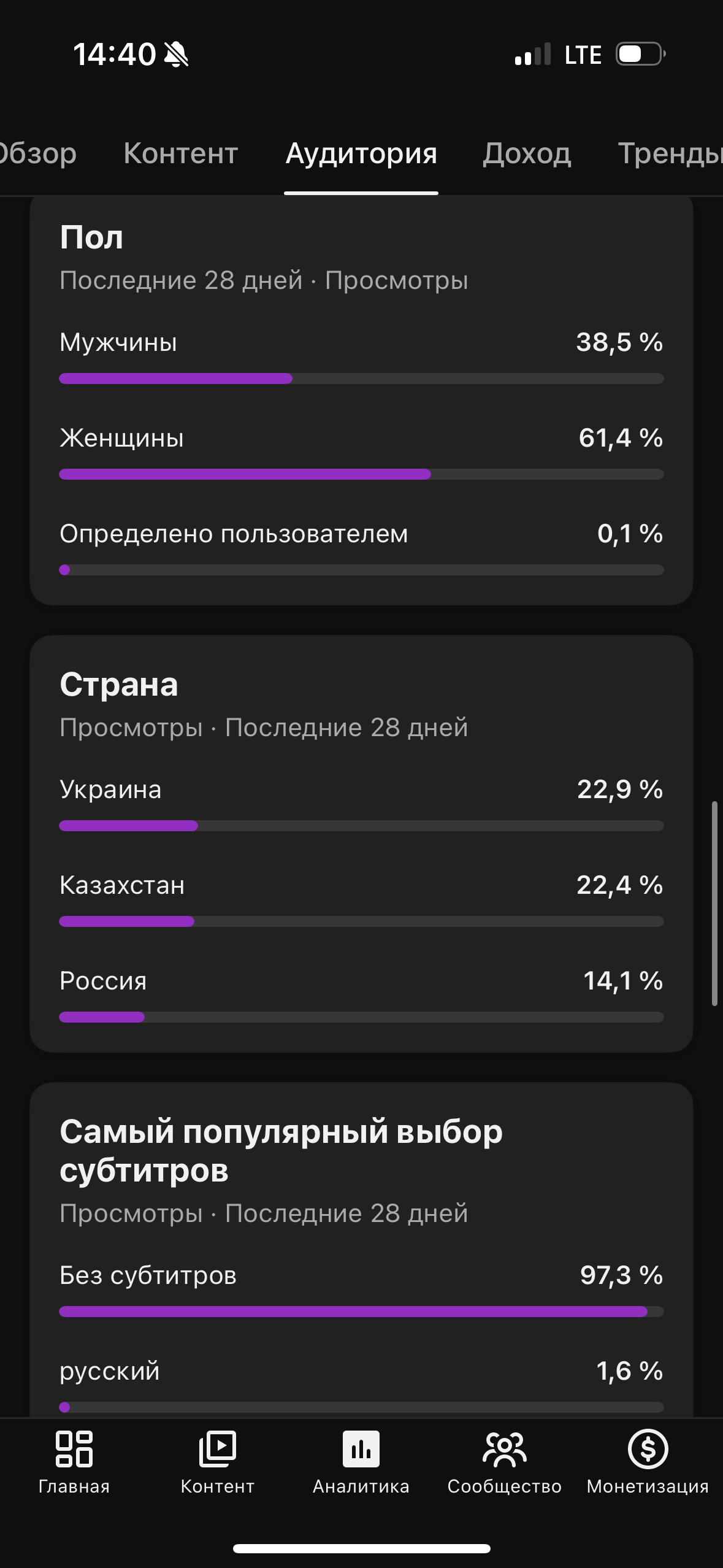 YouTube. Гавриил Любачин — продюсер блогеров и артистов в Москве