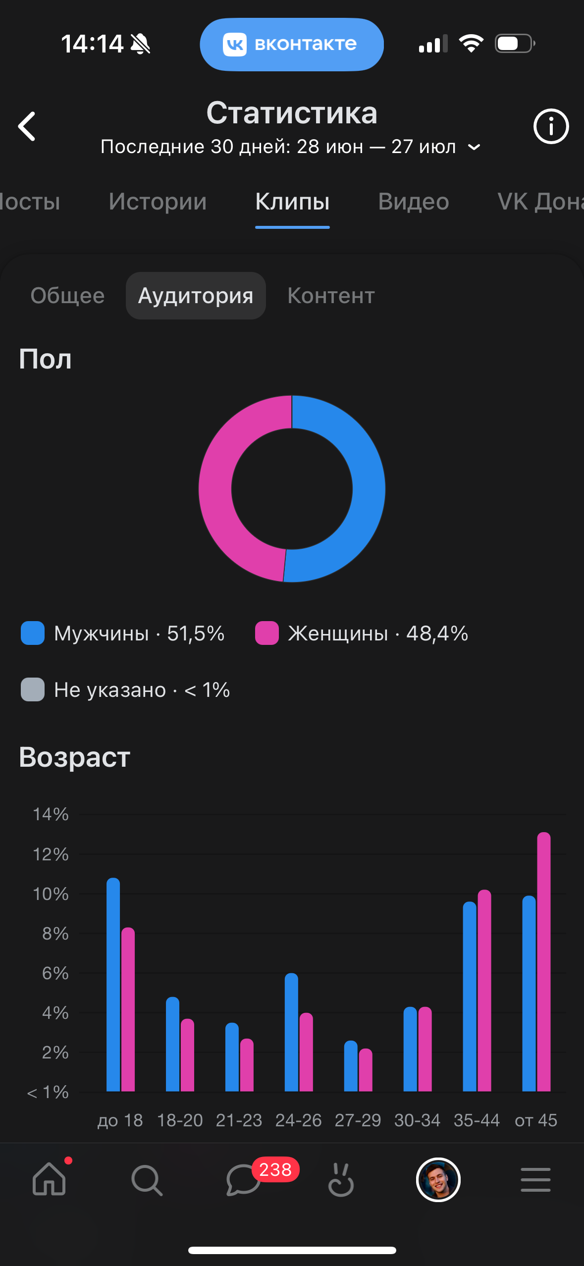 VK. Гавриил Любачин — продюсер блогеров и артистов в Москве