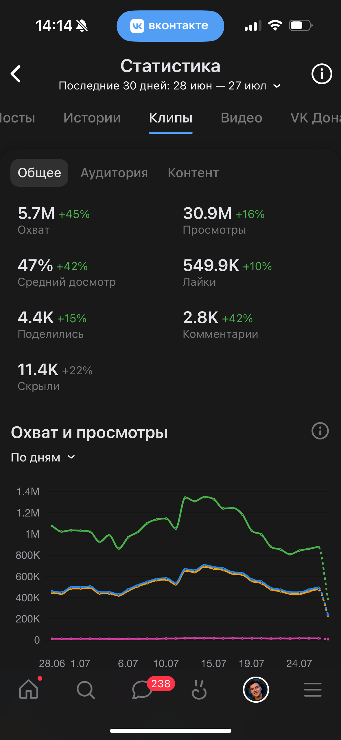 VK. Гавриил Любачин — продюсер блогеров и артистов в Москве