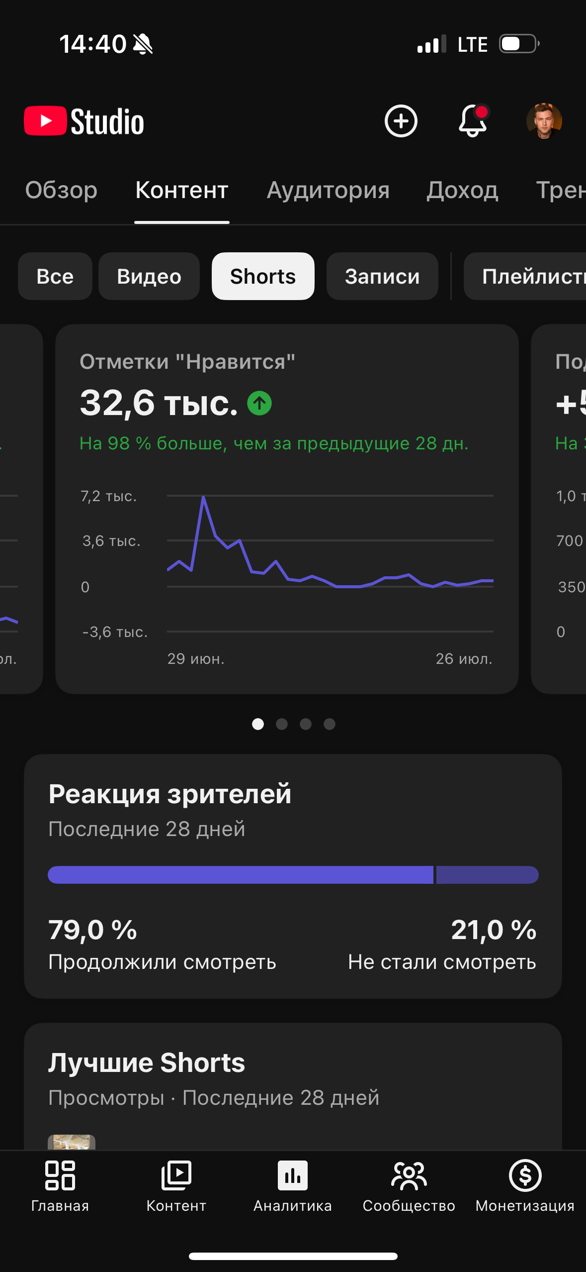 YouTube. Гавриил Любачин — продюсер блогеров и артистов в Москве