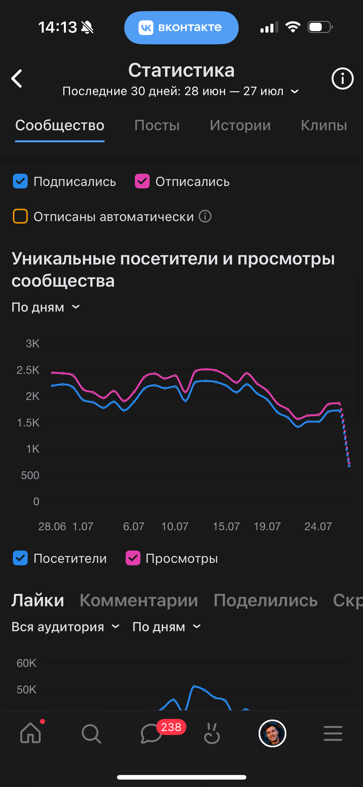 VK. Гавриил Любачин — продюсер блогеров и артистов в Москве